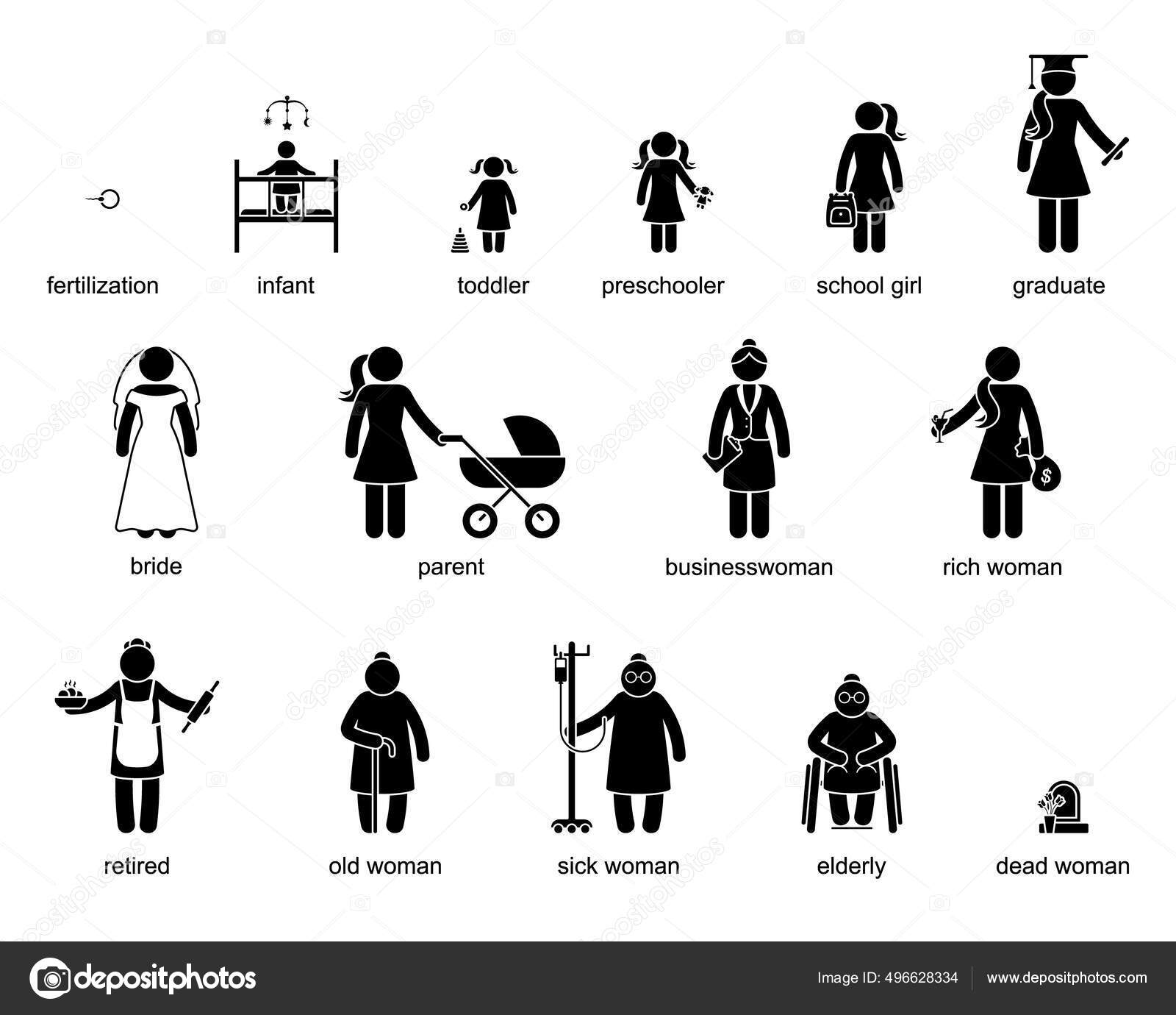 Human Age, Man Growing Up Stages, From Kid To Old, Vectors