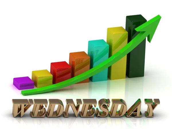 Çarşamba altın harfler ve grafik büyüme parlak — Stok fotoğraf
