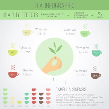 Çay zaman infographics