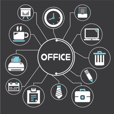 ofis ağı, zihin haritalama