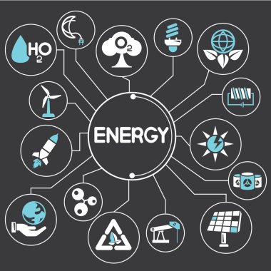 enerji yönetimi zihin haritalama