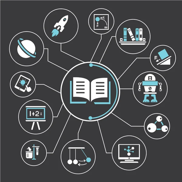 Eğitim zihin haritalama