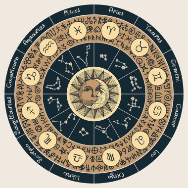 Zodiac 'ın vektör dairesi simgeler, isimler, takımyıldızları, ay, güneş ve sihirli rünlerle bir daire şeklinde yazılmış geçmişe dönük işaretler. Astrolojik tahminler için burç sembolleriyle el çizimi pankart