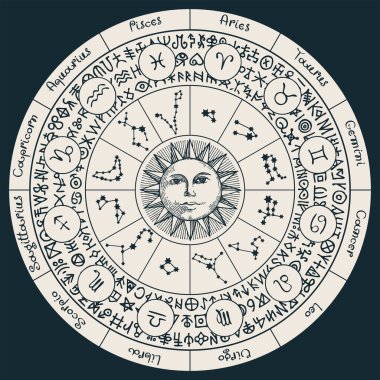 Elle çizilmiş Zodiac işaretleri, simgeler, isimler, takımyıldızları, güneş ve sihirli rünler daire şeklinde yazılmış. Geçmişe dönük astrolojik tahminler için burç sembolleri içeren vektör pankartı