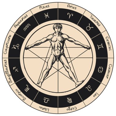 Zodiac 'ın vektör çemberi Leonardo Da Vinci' nin Vitruvius 'lu figürü gibi elle çizilmiş insan figürüyle işaretleşir. Astrolojik tahminler için burç sembolleriyle retro-retro tarzı tek renkli pankart
