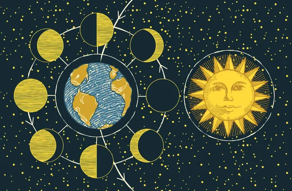 Une Bannière Dessinée Main Avec Planète Terre Les Phases Lune — Image vectorielle