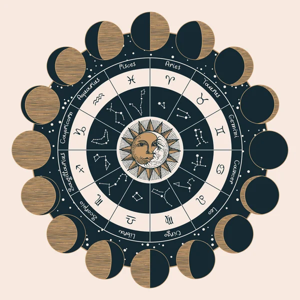 Cercle Vectoriel Des Signes Zodiaque Avec Icônes Noms Constellations Phases — Image vectorielle