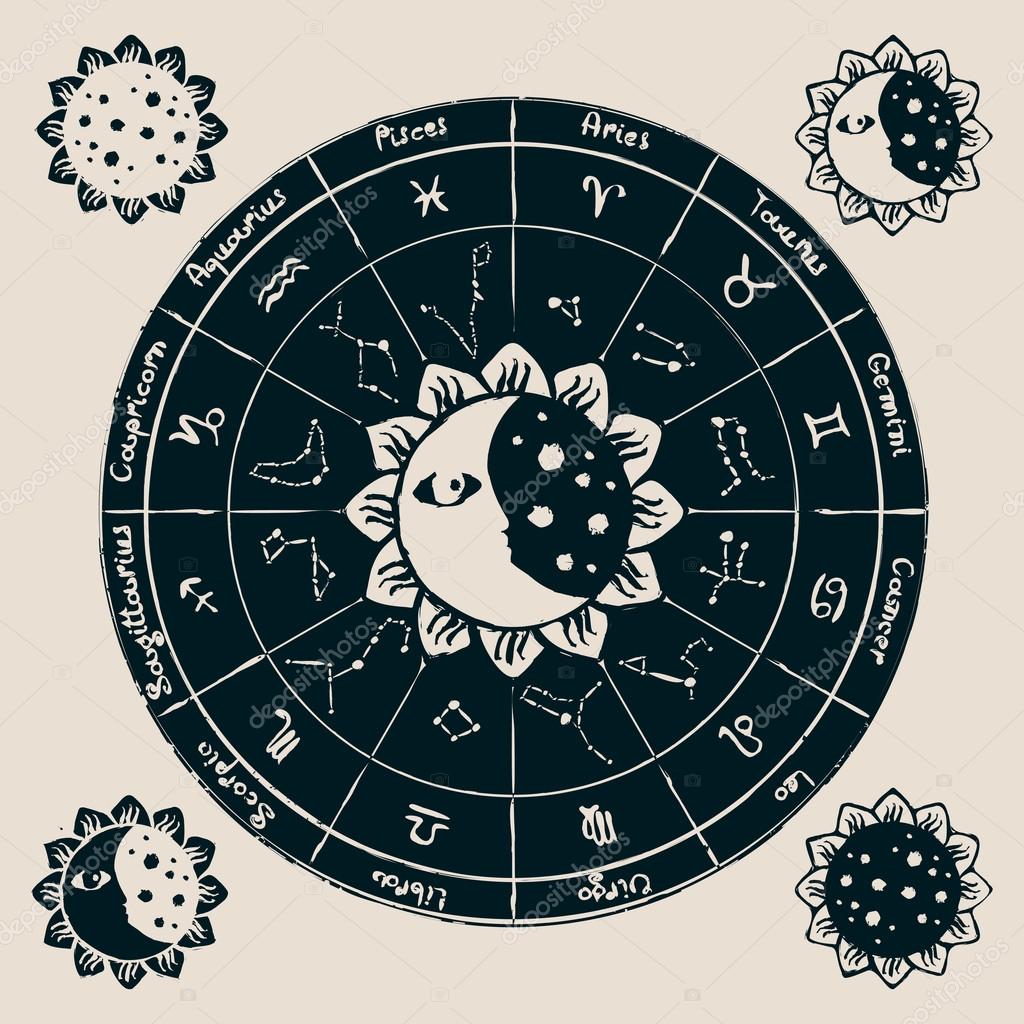 Zodiac with the sun, moon and constellations