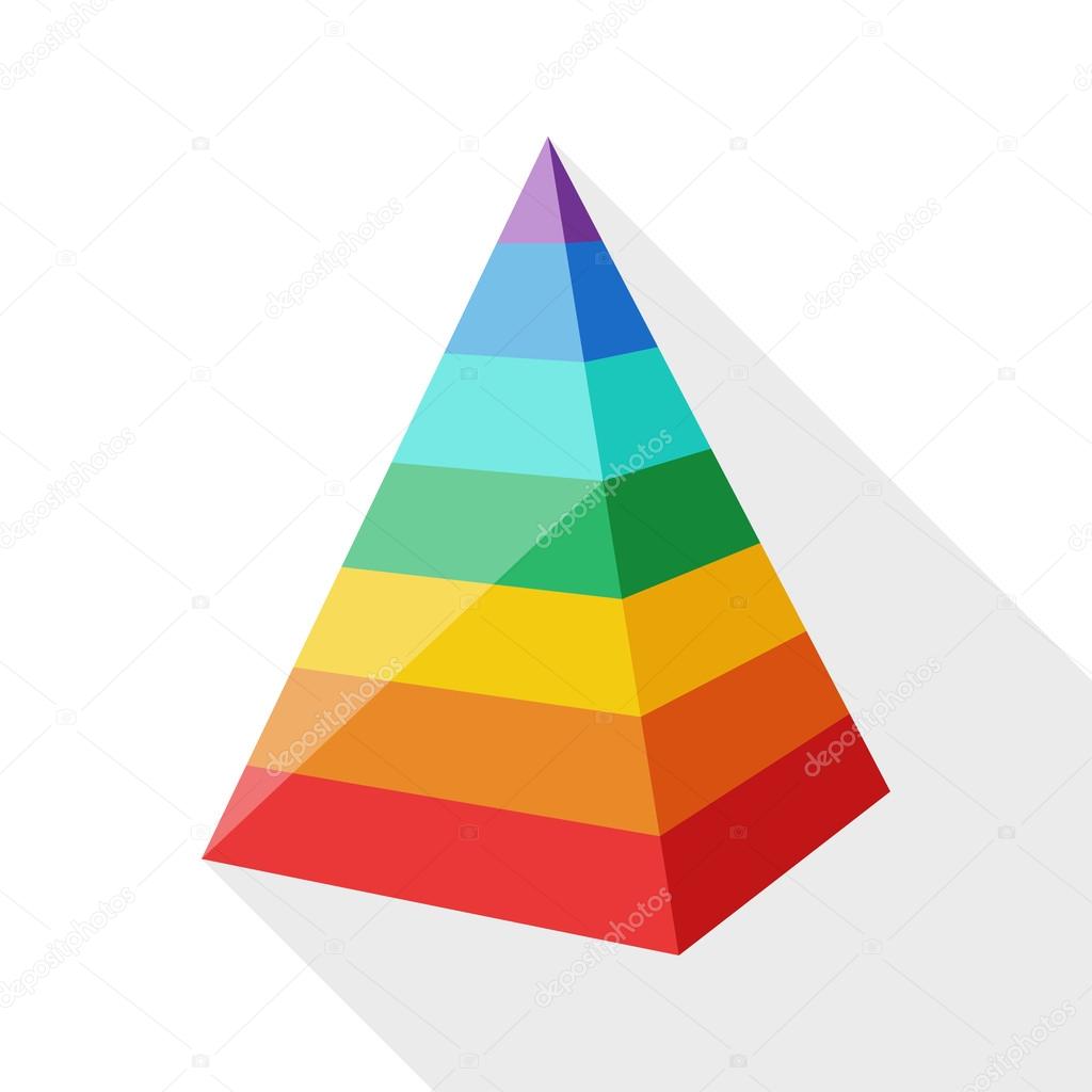 Color layered pyramid.
