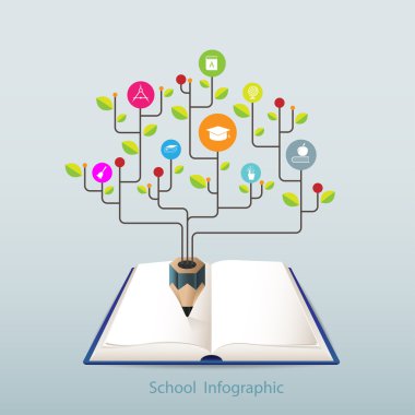 Açık kitap infographics afiş tasarım eğitim.
