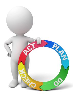 insanların yordamlar çalışma