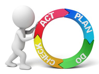 insanların yordamlar çalışma