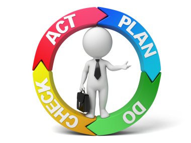 insanların yordamlar çalışma