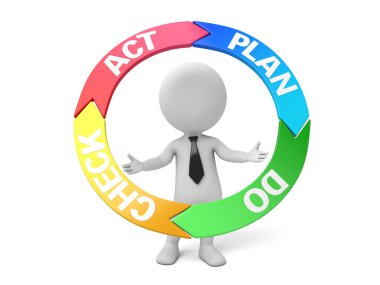 insanların yordamlar çalışma