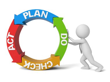 kontrol, hareket, planı, yapmak