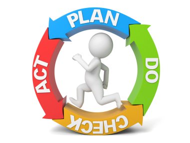 kontrol, hareket, plan
