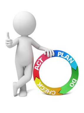 3D insanlar yordamı