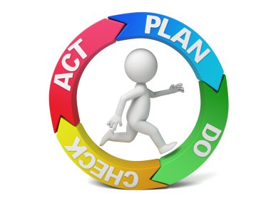 3D insanlar yordamı