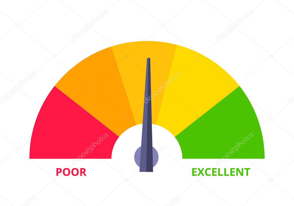 Credit score gauge speedometer indicator with color levels.