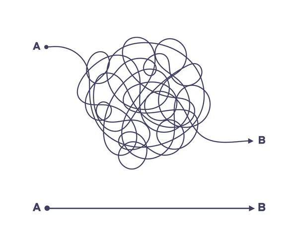 Modo semplice e complesso dal punto A al B illustrazione vettoriale. — Vettoriale Stock