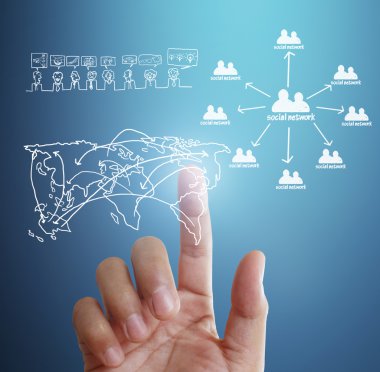  dokunaklı sanal simge sosyal ağ