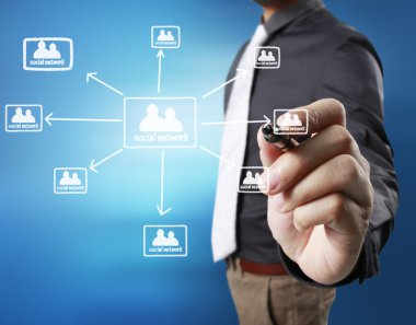  Çizim sosyal ağ yapısı