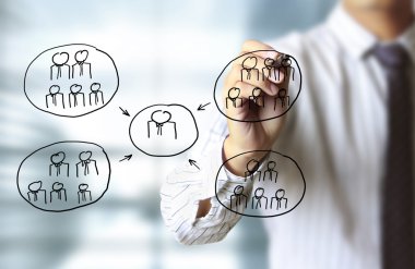 Çizim sosyal ağ yapısı