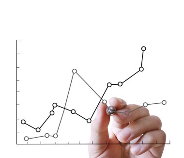  Çizim grafik büyüyen bir grafiği