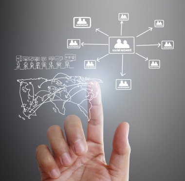  dokunaklı sanal simge sosyal ağ