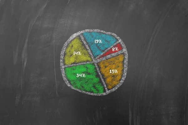 Farbiges Piechart auf Tafel — Stockfoto