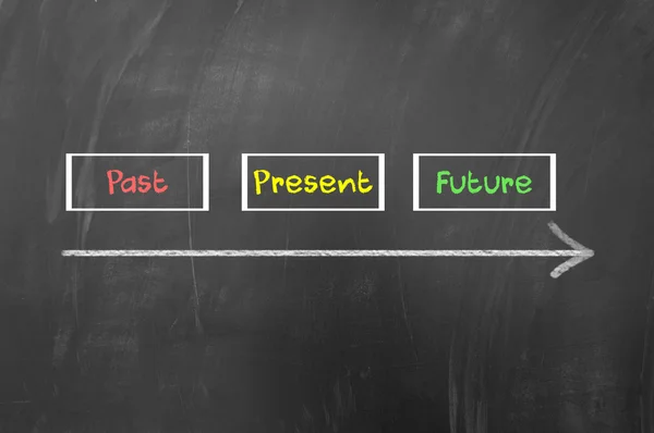 Past present future Stock Photos, Royalty Free Past present future Images | Depositphotos