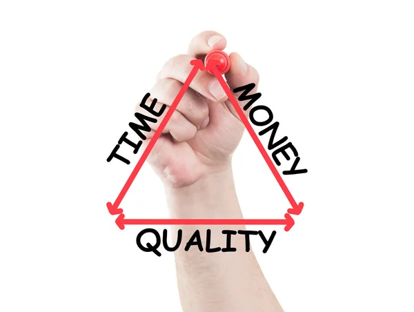 Time, money and quality triangle — Stock Photo, Image