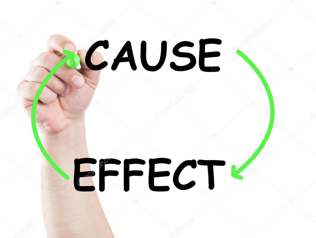 Cause and effect