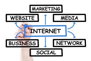 Internet diyagramı