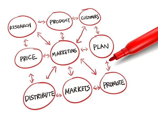 Schemat blokowy dla sukcesu marketingu z czerwonym markerem — Wektor stockowy