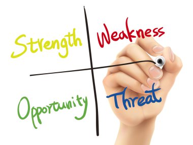 Swot analizi diyagramı 3D el tarafından yazılmış