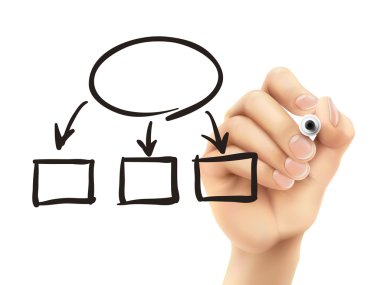 3d elle çizilmiş boş akış şeması