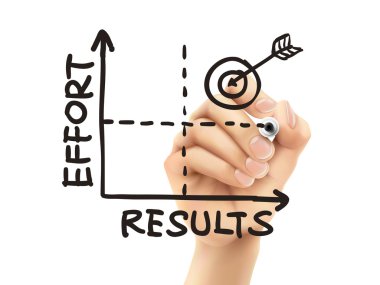results-effort graph drawn by hand clipart