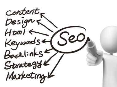 Seo kavramı 3D adam tarafından yazıldı
