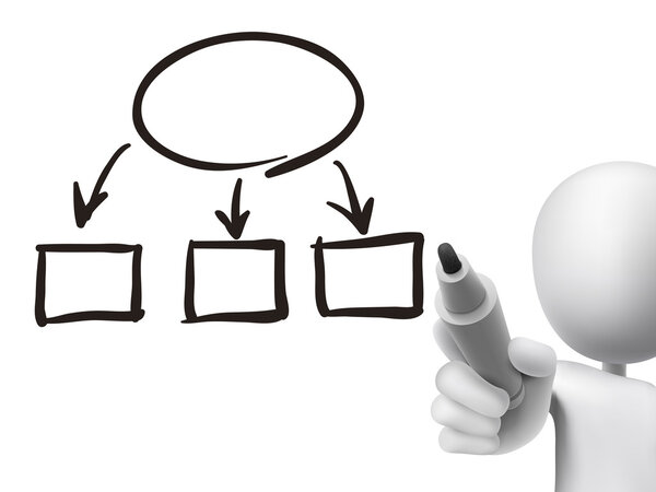 blank flow chart drawn by 3d man