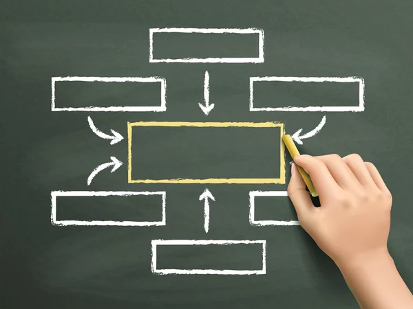 Diagramme de flux vierge dessiné à la main — Image vectorielle