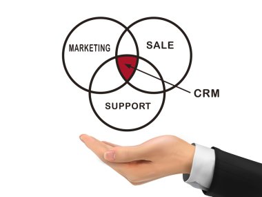 Crm word tarafından gerçekçi elini tutarak