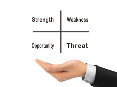 Swot analizi diyagram tarafından gerçekçi elini tutarak