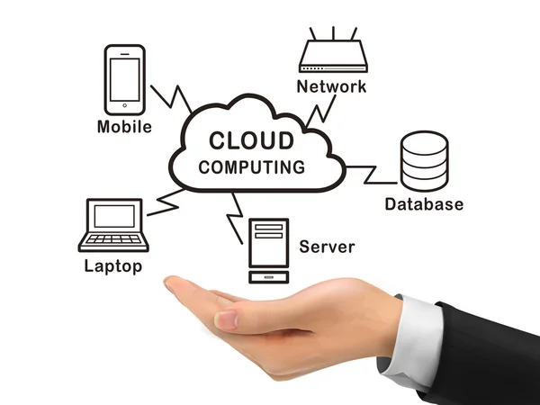 Cloud Computing tenue par la main réaliste — Image vectorielle