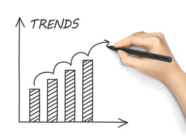 Trendler büyüme grafiği