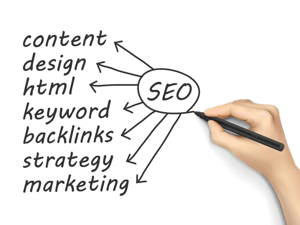 SEO concept met de hand geschreven — Stockvector