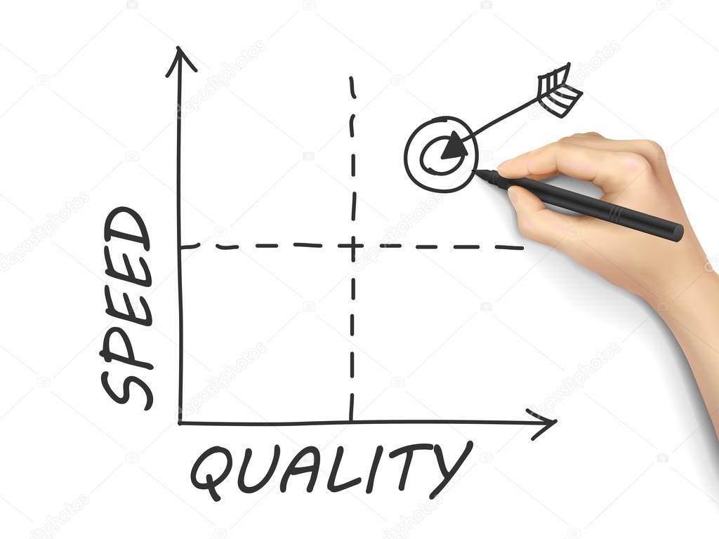 Quality-speed graph