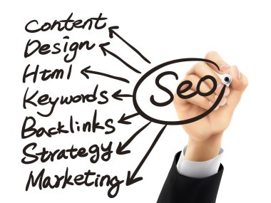 Seo kavramı 3D el tarafından yazılmış