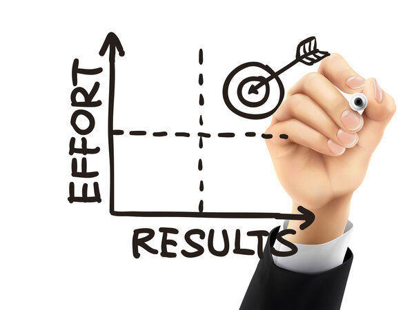 results-effort graph drawn by 3d hand