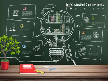 yaratıcı eğitim infographics yazı tahtası